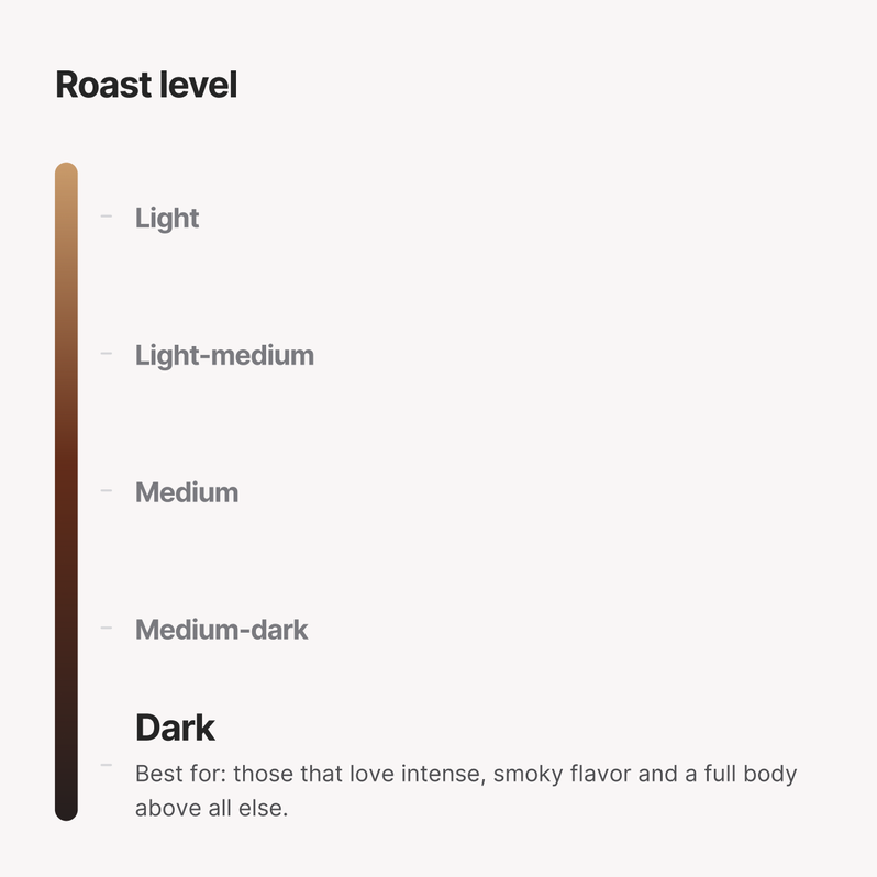 Roast level: Dark